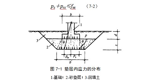 汉源地基处理